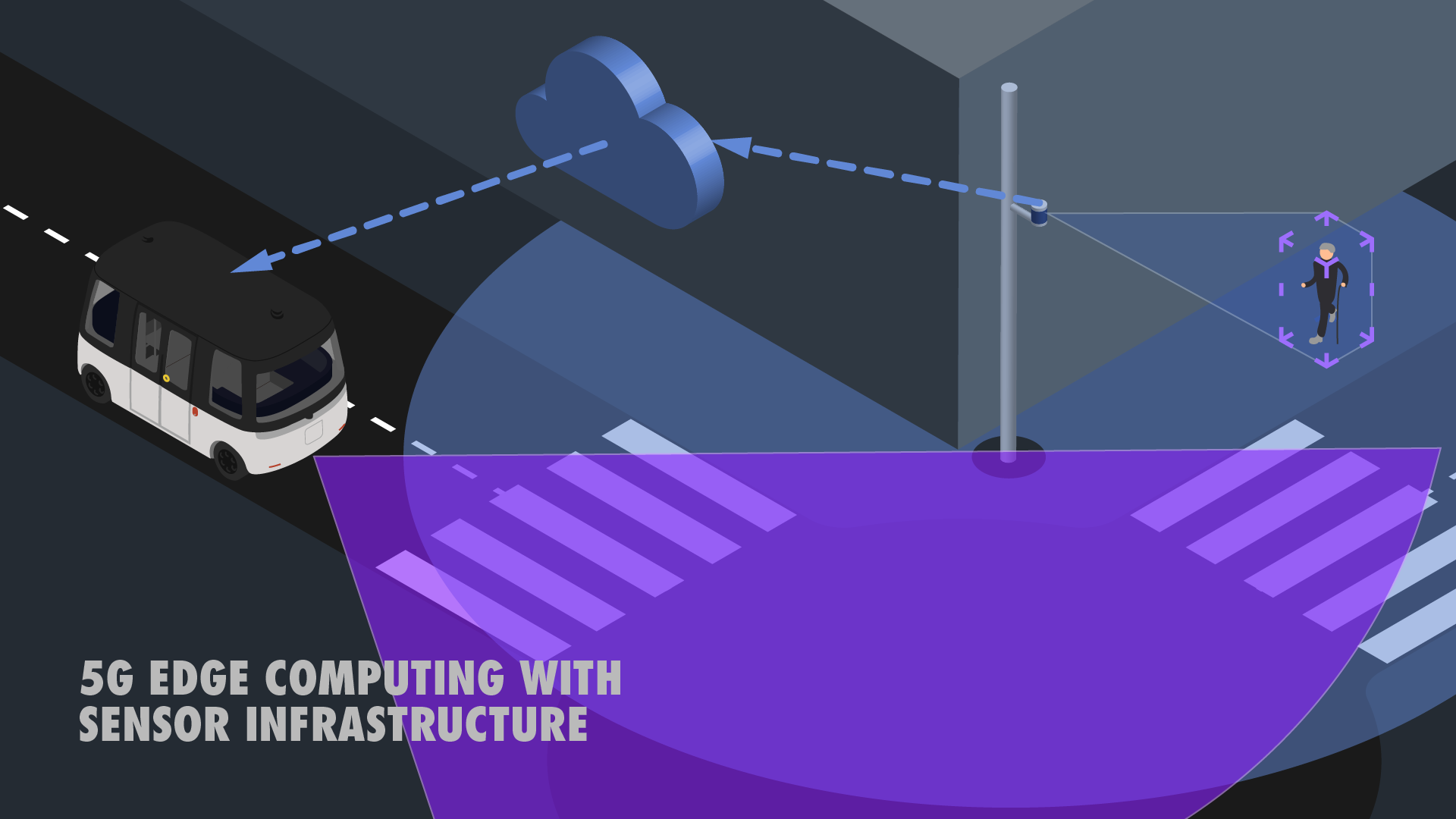 5G technology remote sensing